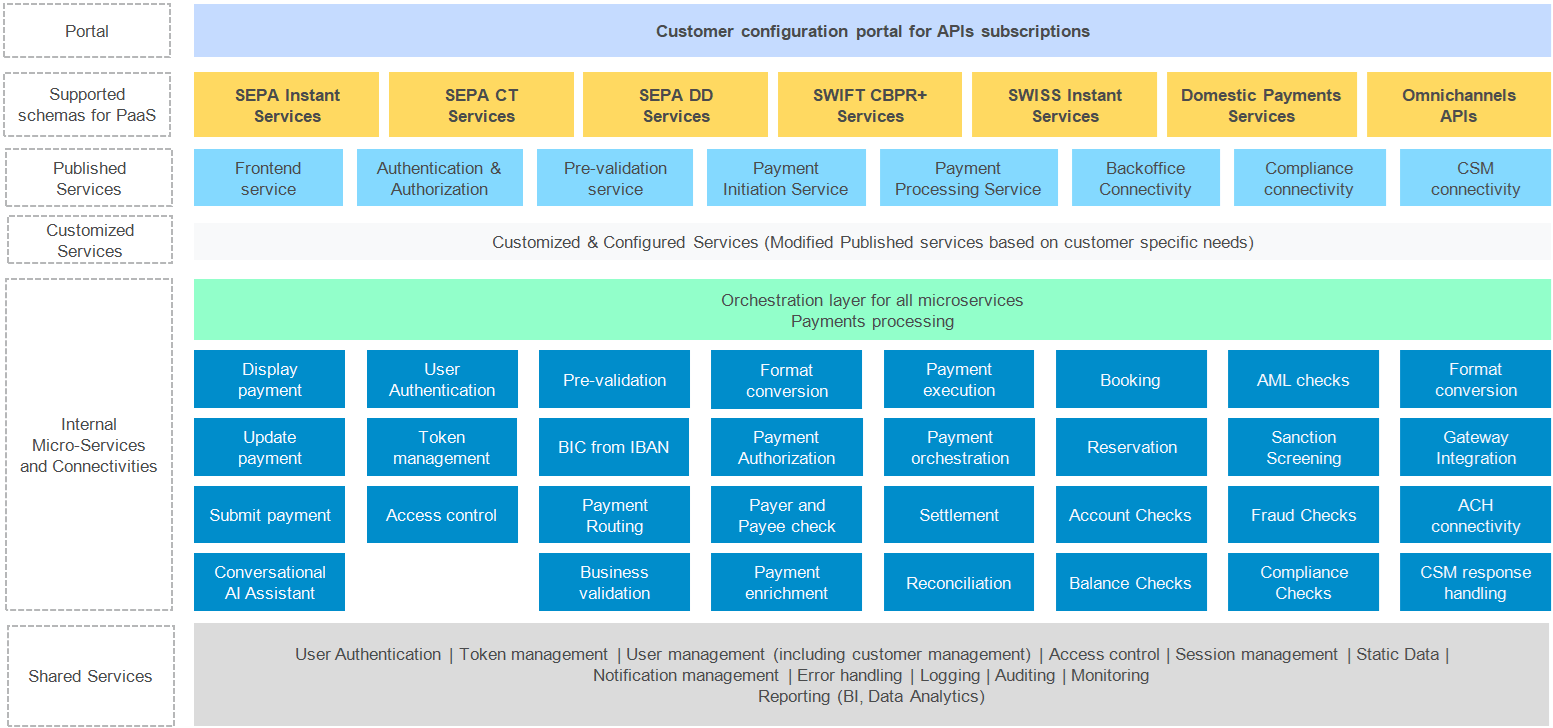 ImPAI technology architecture